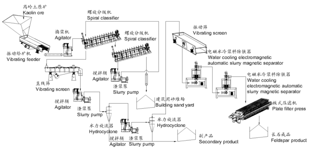 北京市服务网点