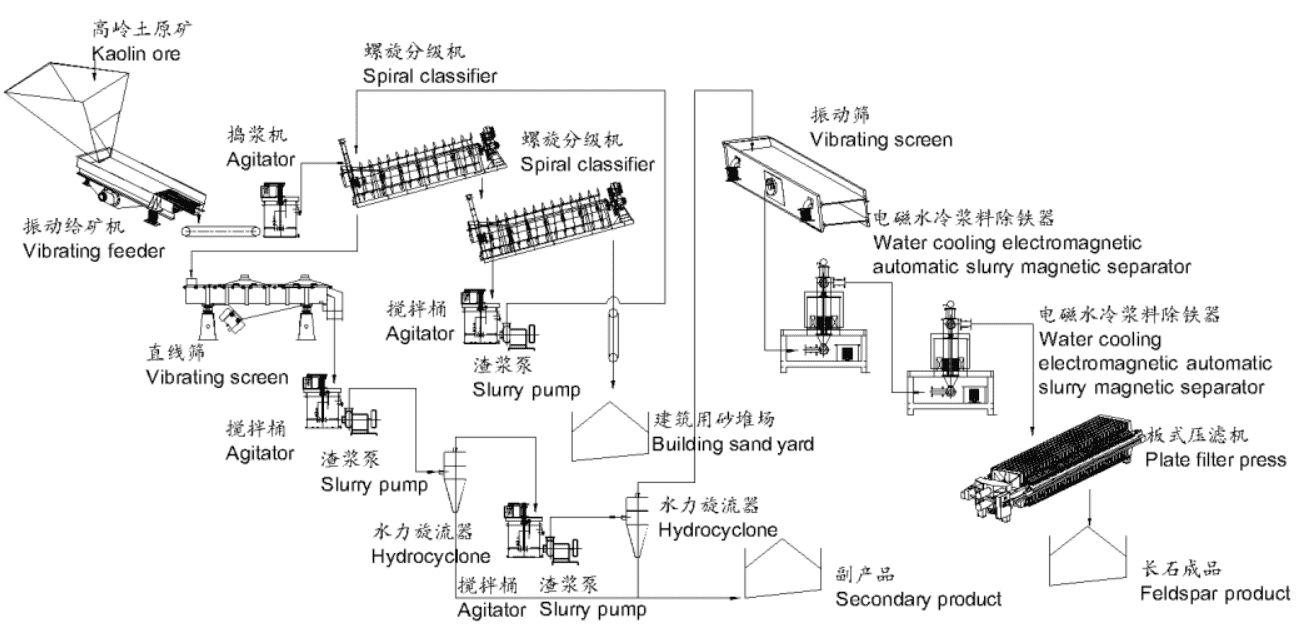 北京市服务网点